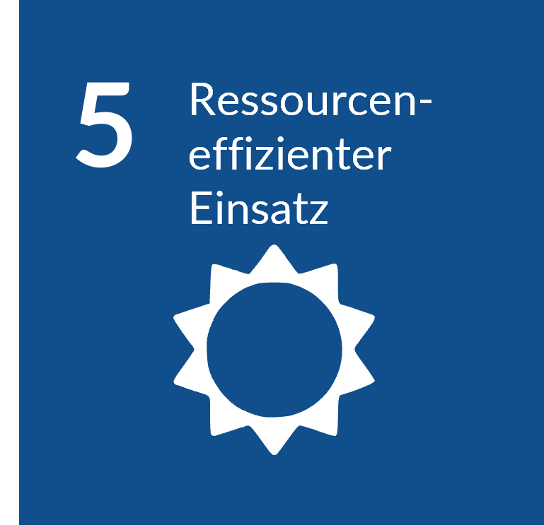 Ressourcen- effizienter Einsatz